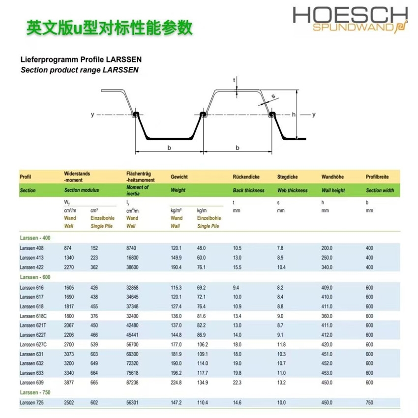  英文版U型钢板桩